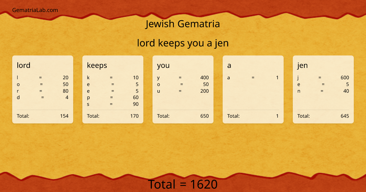 lord keeps you a jen in jewish Gematria